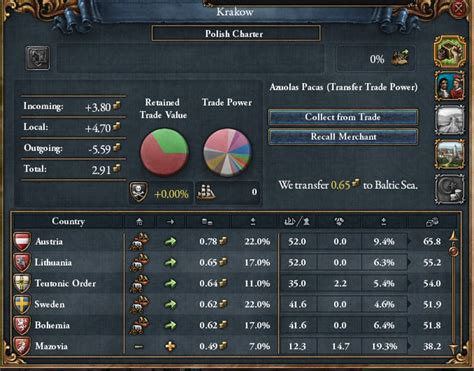 eu4 steer trade or transfer trade power|Discussion When is it better to collect trade in all nodes or .